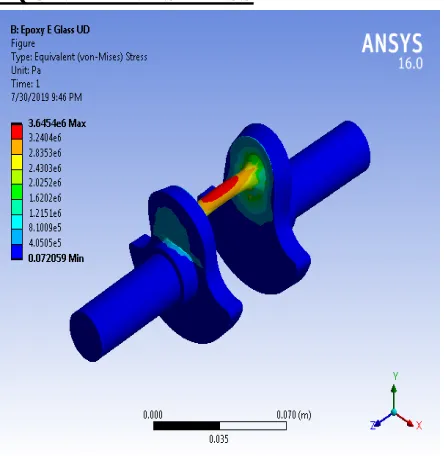 Fig 18: Deformation OfEpoxy E Glass Ud Crankshaft 
