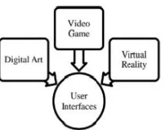 Figure (3). User Interfaces of information of Computer Graphics 