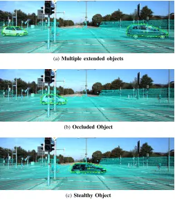 Fig. 2: Challenging scenarios(cyan dots) is overlayed on the camera image. The ground truthobject is represented by the (green) solid line and the estimatedobject is represented by (yellow) dotted lines