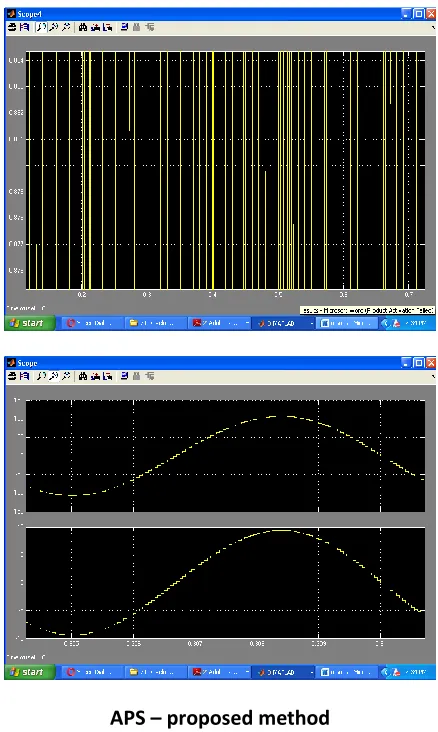 Fig. 3.2 Power ripple filtering requirement of the APS 