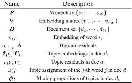 Table 1 lists the notations in this paper.