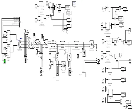 Fig. Simulink model of Islanding Detection system 