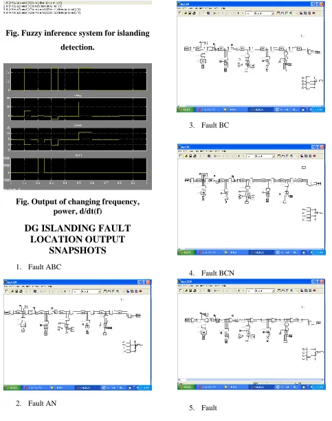 Fig. Fuzzy inference system for islanding 