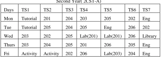 Figure 1. Backtracking Algorithm  Proposed Model of CTT 