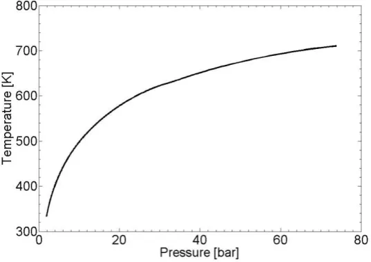Figure 2. The unburnt charge temperature vs. pressure with account of heat losses. 