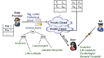 Fig 3.1 System Architecture 