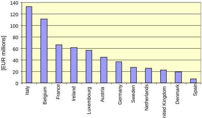 Fig. 3: Breakdown of short-