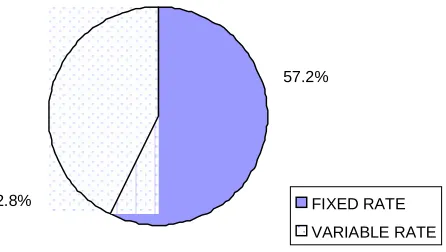 Fig. 5: Market value compared to book value in 2000