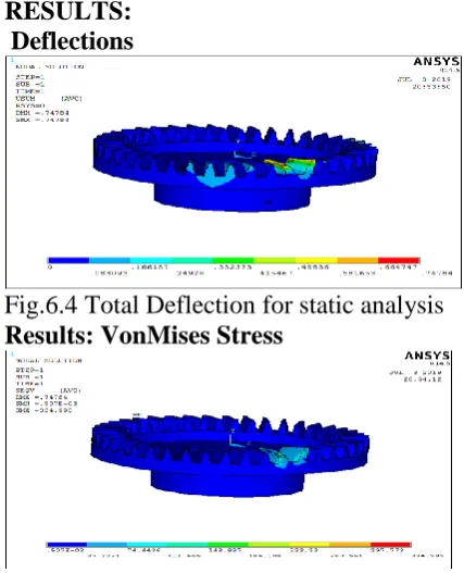 Fig.6.4 Total Deflection for static analysis Results: VonMises Stress 