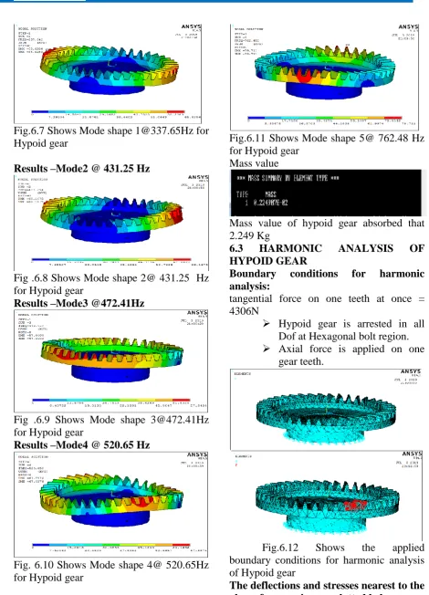 Fig. 6.10 Shows Mode shape 4@ 520.65Hz  for Hypoid gear  