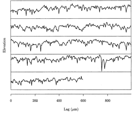 Figure 1.1: The roller profile data broken up into 5 segments with consecutive 