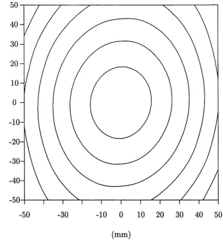 Figure 3.3: Contour plot of the two-dimensional empirical variogram for the soil 