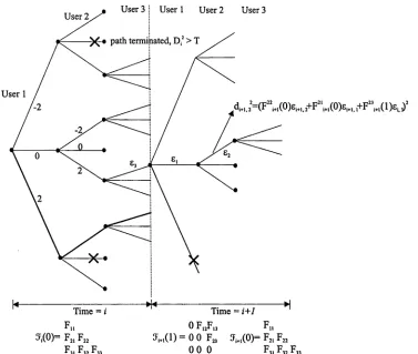 Figure 3.8: Distance computation for an asynchronous tree