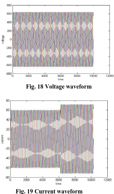 Fig. 18 Voltage waveform 