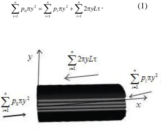 Fig. 2. In the tube is located a bunch of n tubes.  