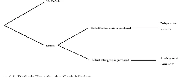 Figure 4.1. Default Tree for the Cash Market. 