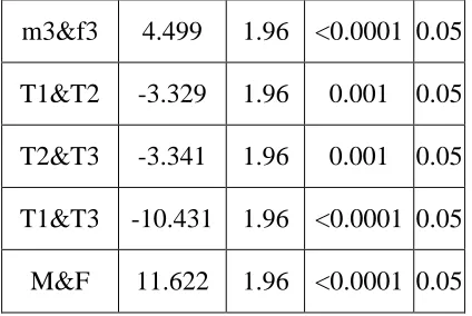 Figure 4.1: (a) speed-density (u-k) (b)  speed-distance headway (u-h) (c) flow-