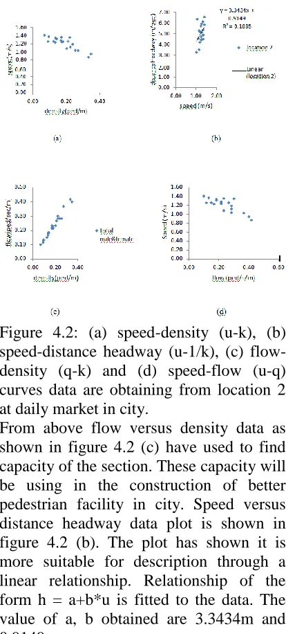 Figure 4.2: (a) speed-density (u-k), (b)  speed-distance headway (u-1/k), (c) flow-