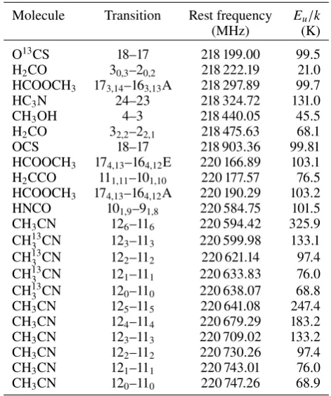 Fig. 2. Spectra of the frequency range covered by the narrow-band cor-relator for the pixel at the phase centre toward W3(H2O)