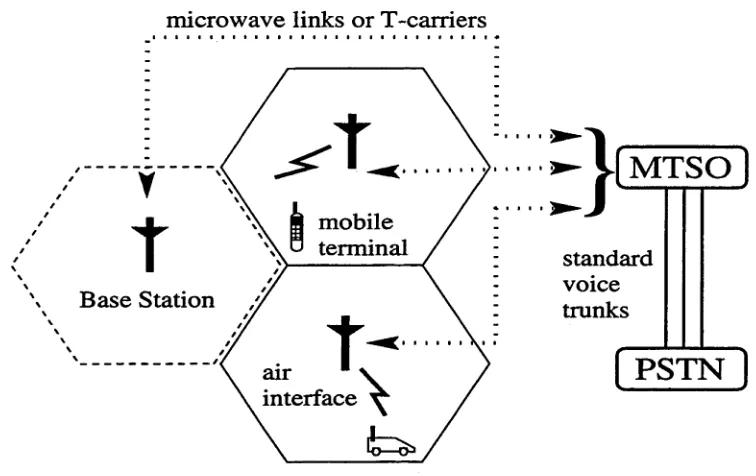 Figure 1.1: Overview of a cellular system.