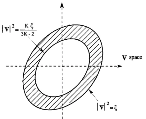 Figure 3.4: Region of annulus S that contains all CM local minima and saddle points [4].