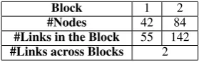 Figure 7: Topic proportions given by various models on our two illustrative documents (K and A, de-scribed in described in Section 5.2)