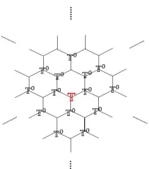 Figure 2.7: Replacing a ﬁxed point double tensor Tsor variationﬁxed point tensors have been replaced by the variation