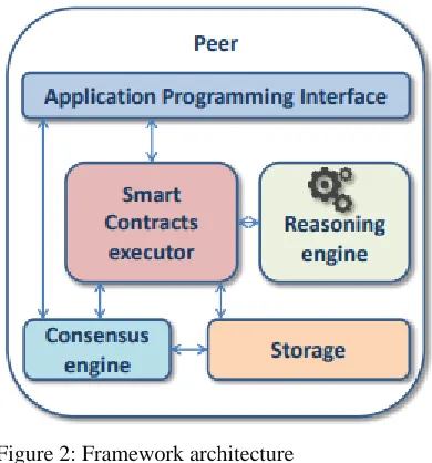 Figure 2: Framework architecture 4. PROPOSED SYSTEM  