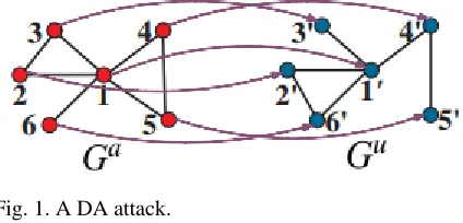 Fig. 1. A DA attack. 2. RELATED WORK  