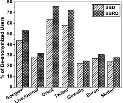 Fig. 4. Comparisons with state-of-the-art techniques. 7. CONCLUSIONS AND FUTURE WORK We study the structural importance-aware RD 