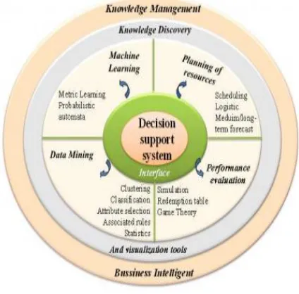 Figure 1: Modelling environment. 2. RELATED WORK  
