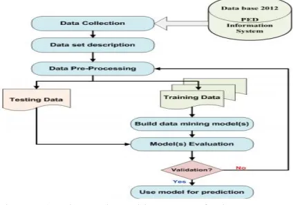 Figure 2: General architecture of the proposed approach 4. METHODOLOGY  