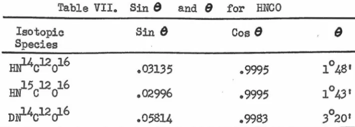 Table VII. Sin 8 