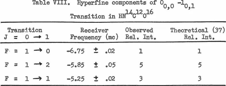 Table VIII. Hyperfine components of o0, 0 -10 1 T . t. . mf-4012016 ' 