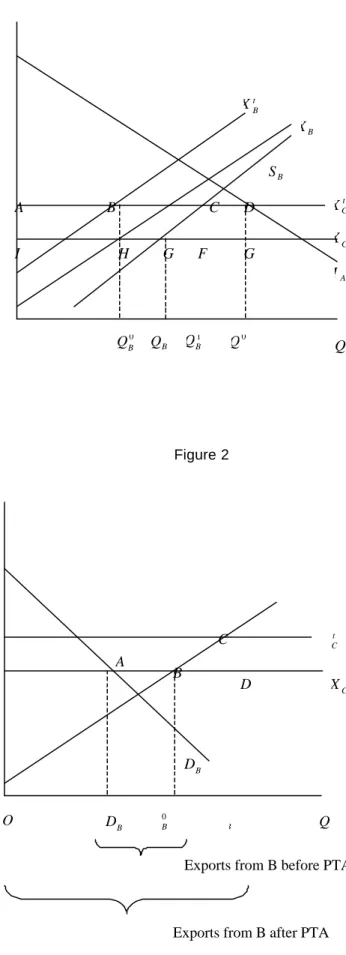Figure 1  P  Q PCtPC+MAXBtXBtXCXC Q  00QBQB1A B  D F H  S  BC G G I QˆB Figure 2  P  Q P  CtPC+DB t C X C0 B 1 B BDA B  D C 
