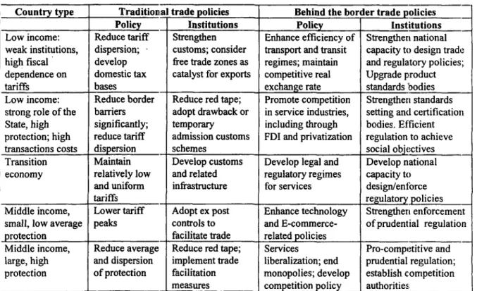 Table  1: Illustration of possible  priorities in different types of countries