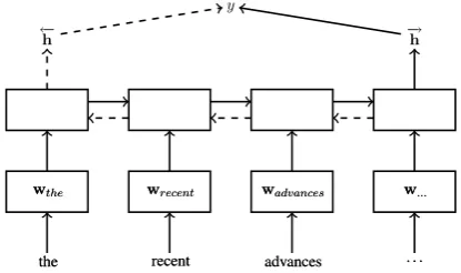Figure 2: Comparison between standard and score-speciﬁc word embeddings. By virtue of appearing insimilar environments, standard neural embeddings will place the correct and the incorrect spelling closerin the vector space