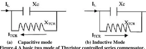 Fig. 3: Basic TCSC Configuration and Equivalent Circuit of TCSC  In figure.3 Shown capacitor C parallel with a thyristor controlled reactor L as shown in equivalent circuit of TCSC