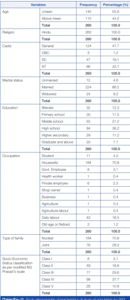 table salt. Only 19 (7.3%) participants knew how to identify iodized salt from the packet