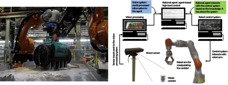 Fig. 1: Box Encapsulation Plant (BEP) KUKA robot trials at National Nuclear Laboratory, Workington, UK (left) andProposed rational agent-based robotic system for autonomous nuclear waste management (right).