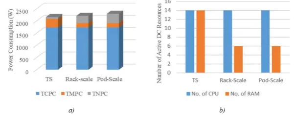 Table 2. Workloads resource demand intensity. 