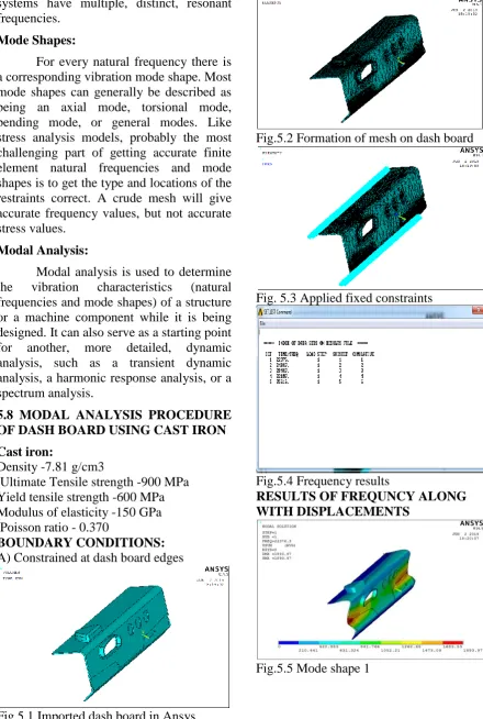 Fig.5.1 Imported dash board in Ansys  