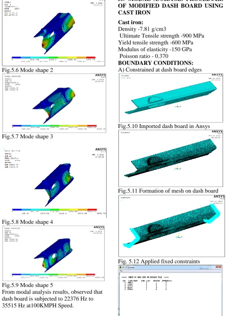 Fig.5.6 Mode shape 2 