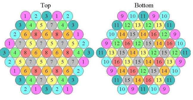 Figure 2: Trigger group summing conﬁgurations of the top and bottom PMT arrays. Eachcircle represents each PMT, and the number inside indicates the assigned trigger group