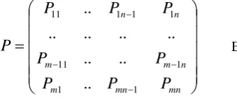 Figure 1.  Proposed Model for Vehicle and Its  environment interaction detection 