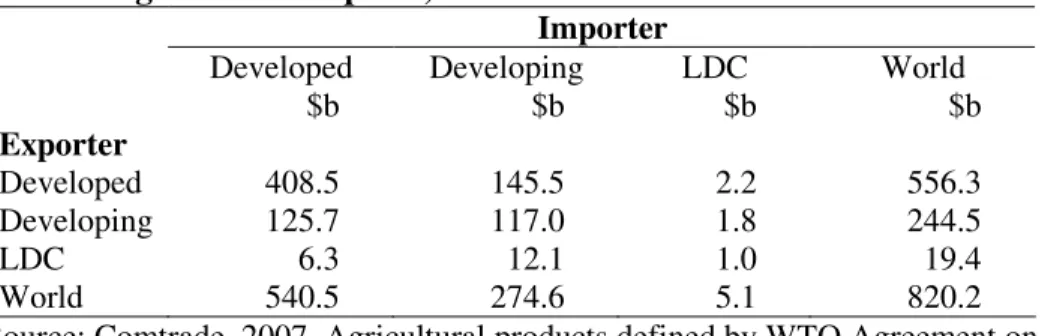 Table 1 Agricultural exports, 2007 