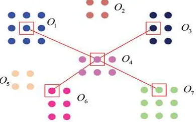 Figure 3 shows an example of hyper facet 