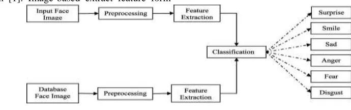 Fig 1: System Level Diagram 