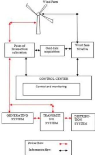 Fig.2 Proposed System Flow Chart 