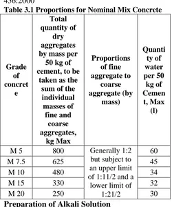 Table 3.1 Proportions for Nominal Mix ConcreteTotal quantity of 